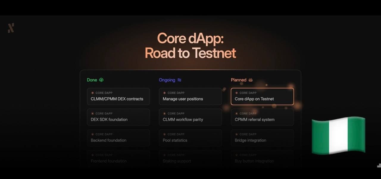 Paved with Production: Road to Core dApp Testnet