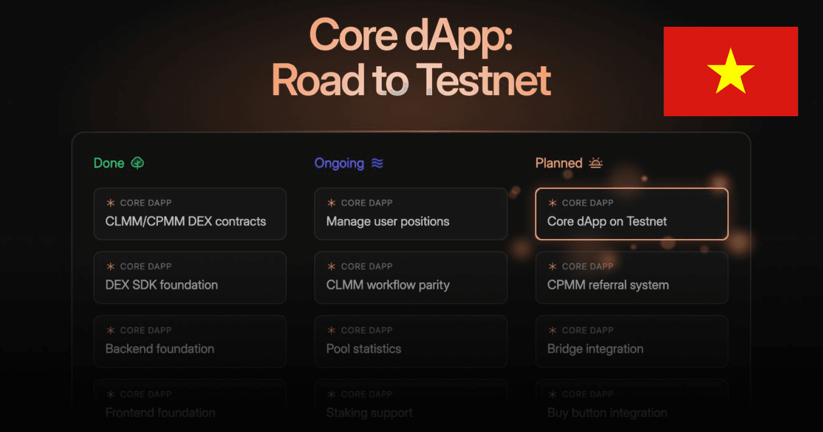 Alephium Tăng Tốc Tiến Độ Phát Triển Core dApp Testnet