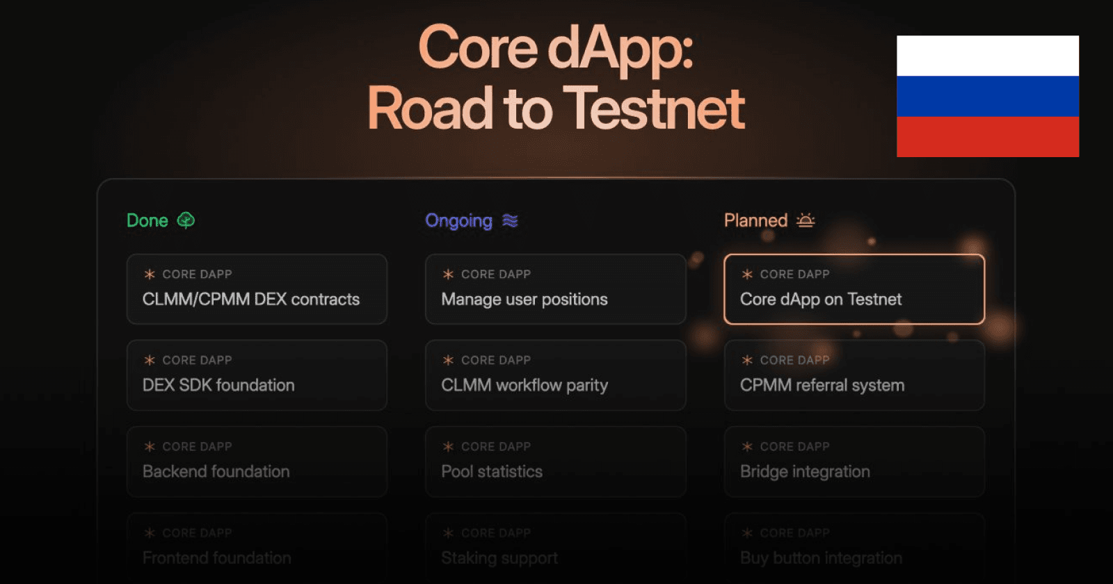 Дорога к Core dApp Testnet